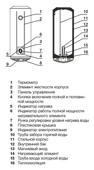 Накопительный водонагреватель Electrolux AXIOmatic EWH 150 AXIOmatic электрический от магазина ЛесКонПром.ру