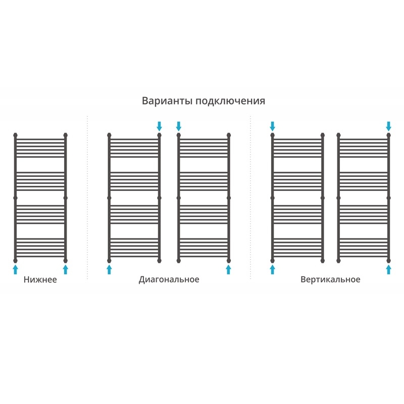 Водяной полотенцесушитель Сунержа Богема прямая 1500х600 Хром от магазина ЛесКонПром.ру