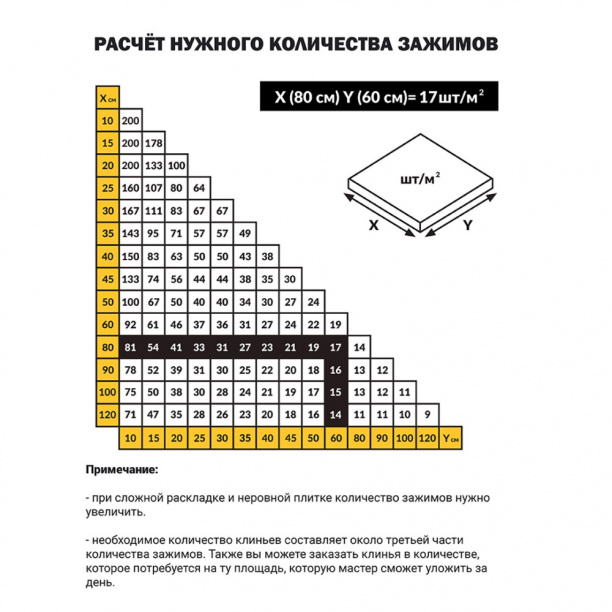 Клинья TLS 100 шт от магазина ЛесКонПром.ру