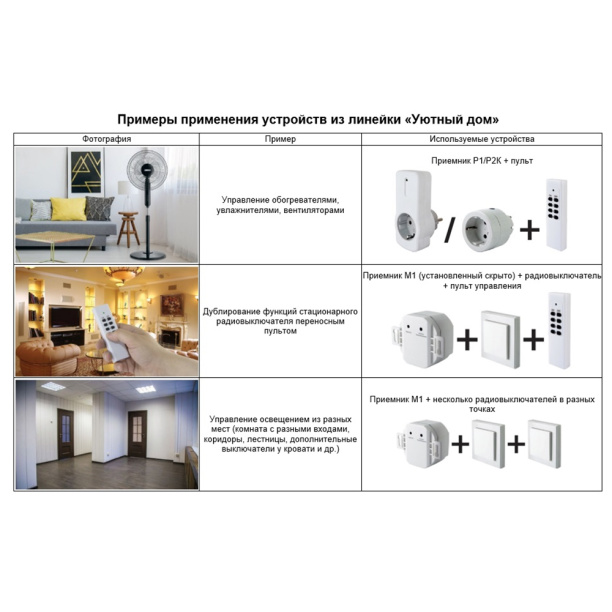 Розетка с реле TDM «Уютный дом» от магазина ЛесКонПром.ру