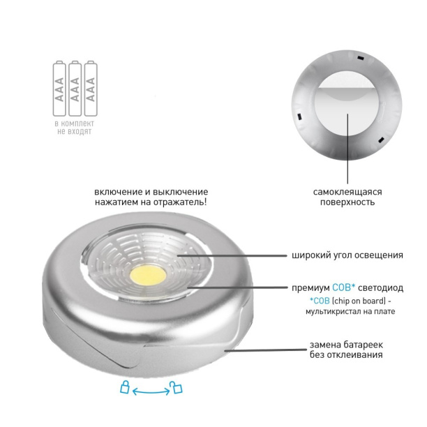 Комплект накладных светодиодных светильников ФАZА пушлайт 3 шт от магазина ЛесКонПром.ру
