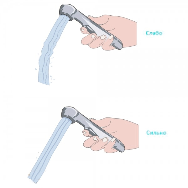 Гигиенический душ GPD STS06 Хром от магазина ЛесКонПром.ру
