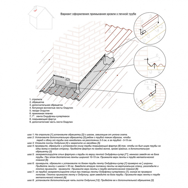Покрывающий фартук Ондулин 0,95 м от магазина ЛесКонПром.ру