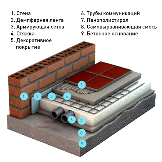 Пенополистирол ППС 20 1000х600х20 мм от магазина ЛесКонПром.ру