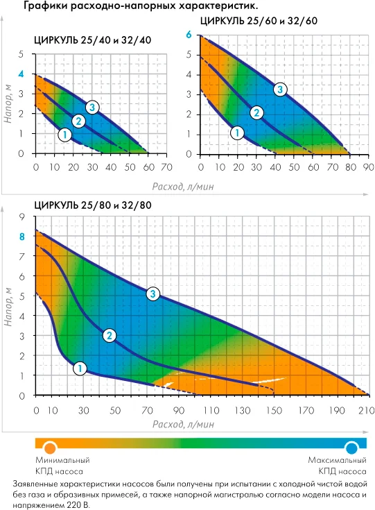 Циркуляционный насос Джилекс Циркуль 25/60 от магазина ЛесКонПром.ру