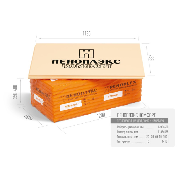 Экструдированный пенополистирол ПЕНОПЛЭКС КОМФОРТ 1185х585х50 мм от магазина ЛесКонПром.ру