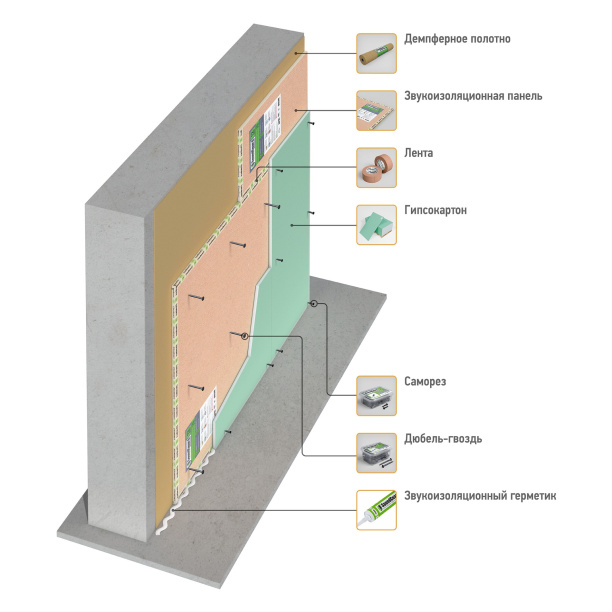 Дюбель-гвоздь акустический SoundGuard 60 шт от магазина ЛесКонПром.ру