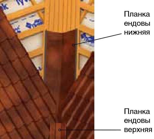 Планка ендовы нижняя Металл Профиль 298х298х2000 0,45 PE RAL 7024 от магазина ЛесКонПром.ру