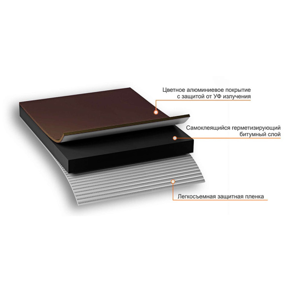 Герметизирующая лента NICOBAND 150 мм коричневая 10 м от магазина ЛесКонПром.ру