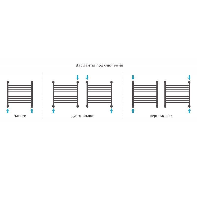 Водяной полотенцесушитель Сунержа Богема прямая 500х500 Хром от магазина ЛесКонПром.ру