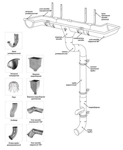 Соединитель жёлоба Aquasystem 90/125 RAL 8017 с резиновым уплотнителем от магазина ЛесКонПром.ру