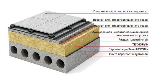 Плита минераловатная ТЕХНОНИКОЛЬ Техноруф 45 1200х600х90 мм, 2 шт от магазина ЛесКонПром.ру
