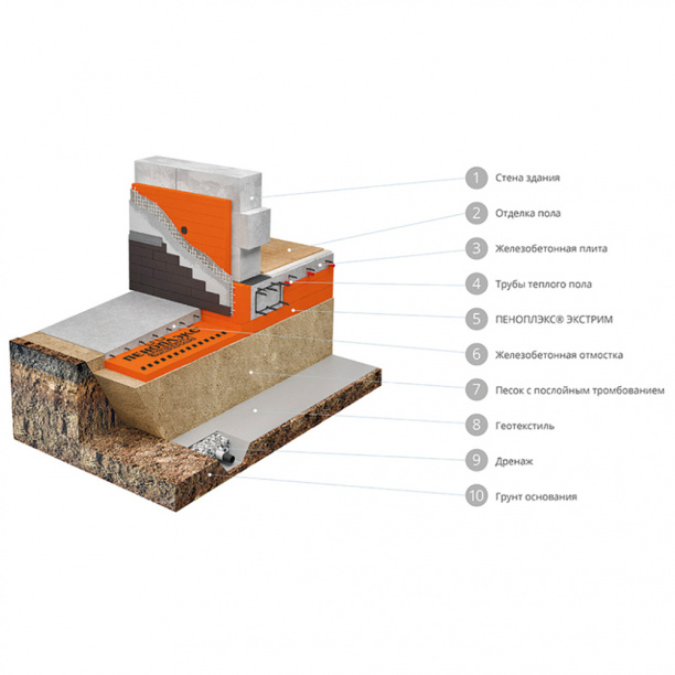 Экструдированный пенополистирол ПЕНОПЛЭКС ЭКСТРИМ 1185х585х50 мм от магазина ЛесКонПром.ру