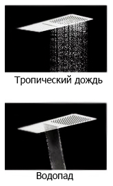 Верхний душ Rav Slezak KS0010 хром от магазина ЛесКонПром.ру