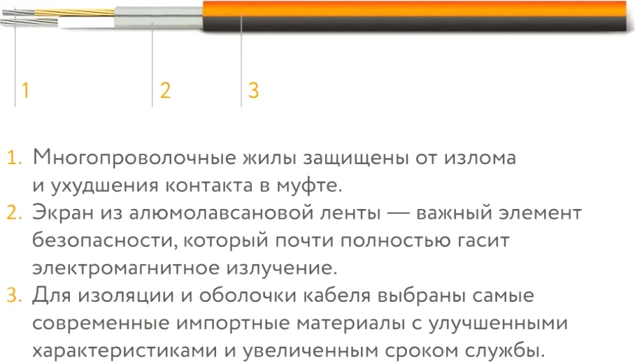 Теплый пол Теплолюкс ProfiMat 1260-7,0 от магазина ЛесКонПром.ру