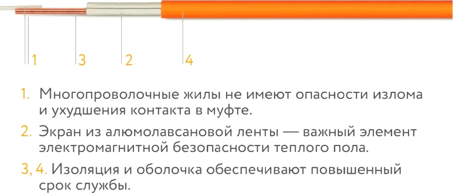 Теплый пол Теплолюкс Tropix МНН 960-6,0 от магазина ЛесКонПром.ру