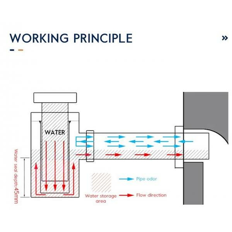 Сифон для раковины Frap F82-7 Черный матовый от магазина ЛесКонПром.ру