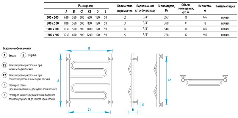 Водяной полотенцесушитель Energy Sonata 1200x600 EWTRSONAT1205000000 Хром от магазина ЛесКонПром.ру