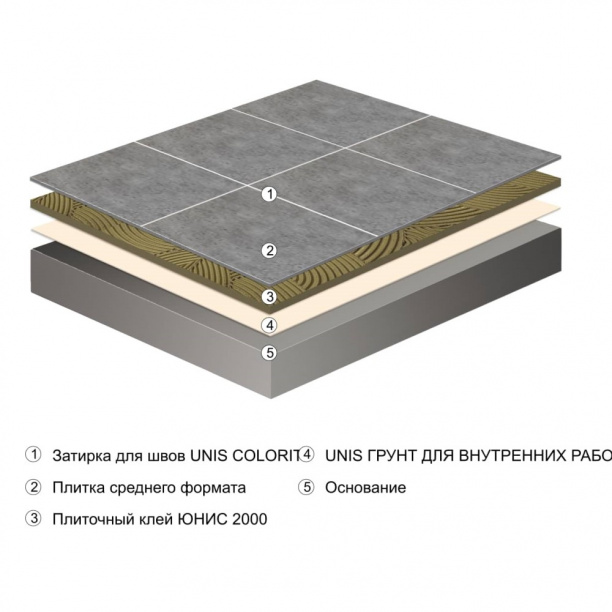 Клей для плитки C1 UNIS 2000, 5 кг от магазина ЛесКонПром.ру
