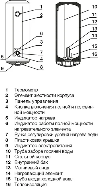 Накопительный водонагреватель Electrolux AXIOmatic EWH 125 AXIOmatic электрический от магазина ЛесКонПром.ру