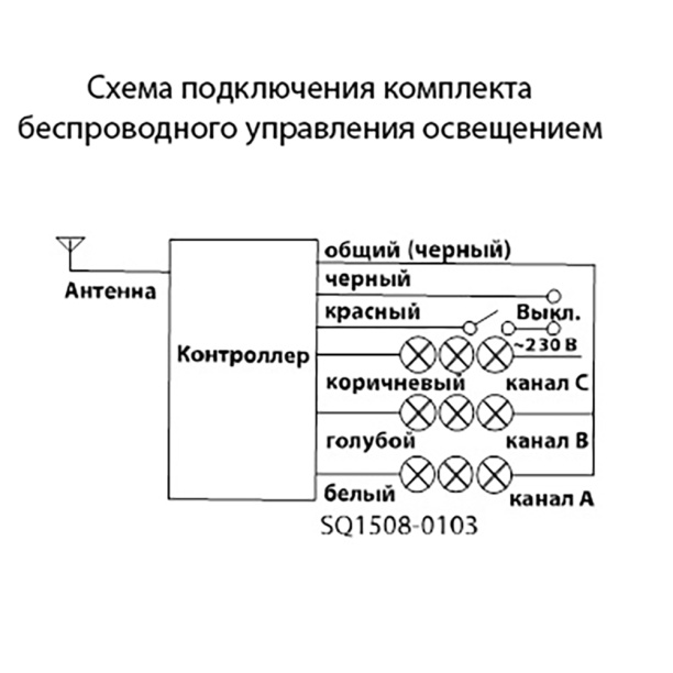 Выключатель с пультом ДУ TDM 3 канала от магазина ЛесКонПром.ру