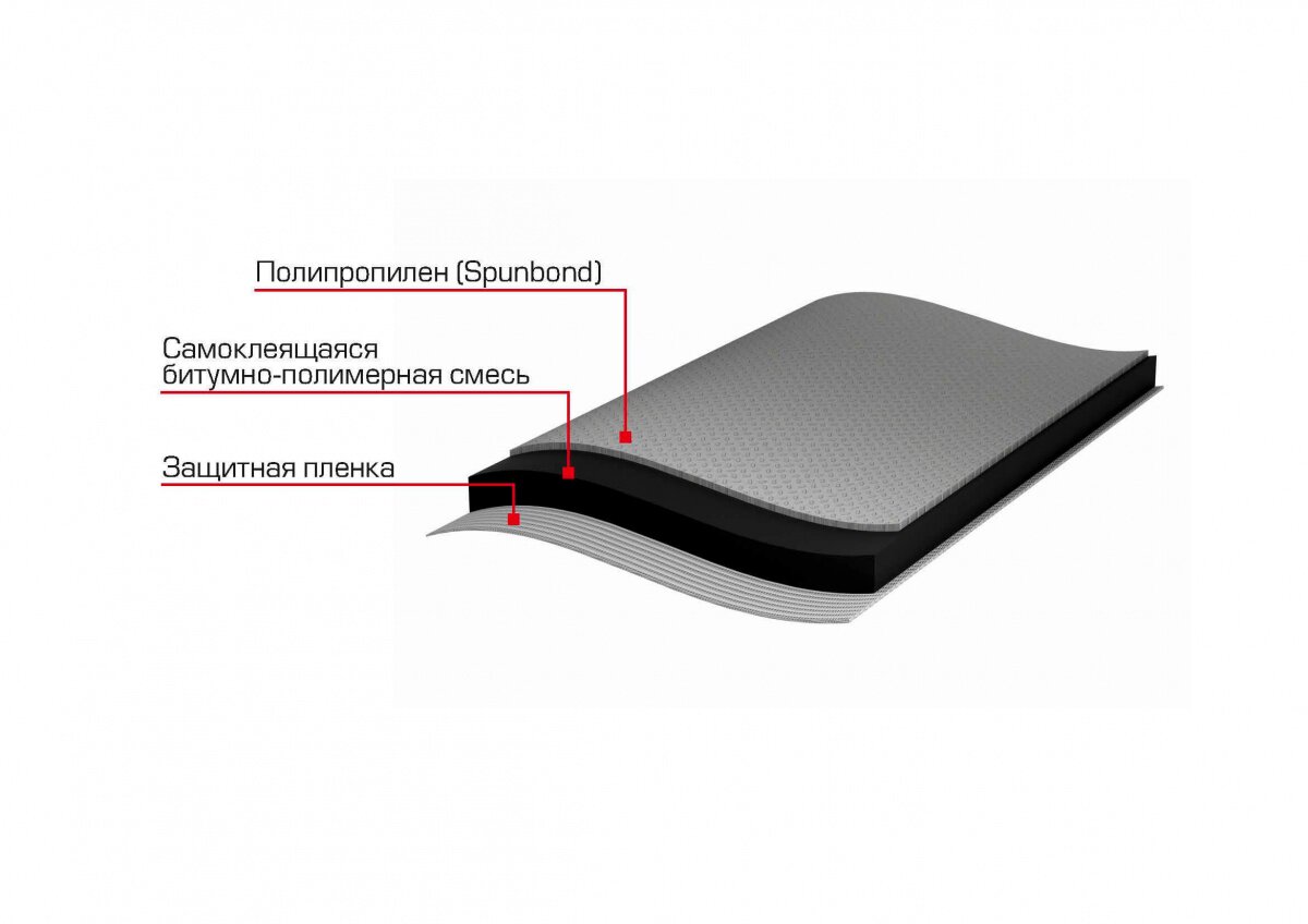 Рулонная гидроизоляция пола ТЕХНОНИКОЛЬ Master от магазина ЛесКонПром.ру