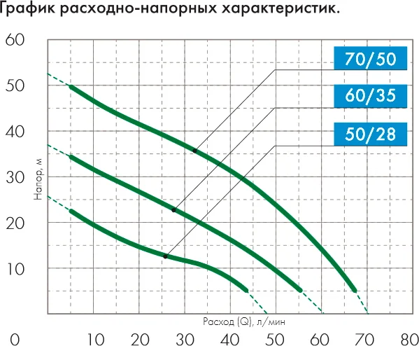 Водоподъемный насос Джилекс Джамбо 60/35 Н от магазина ЛесКонПром.ру