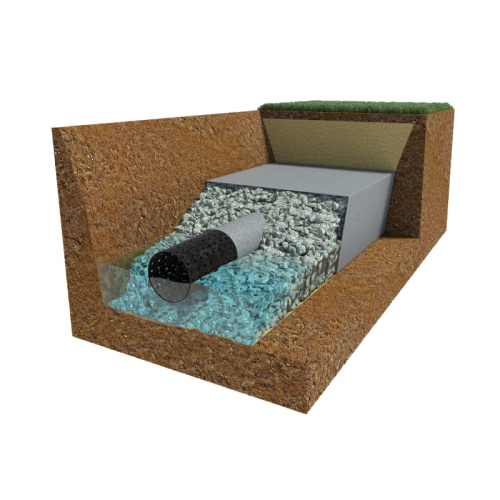 Дренаж и водоотведение